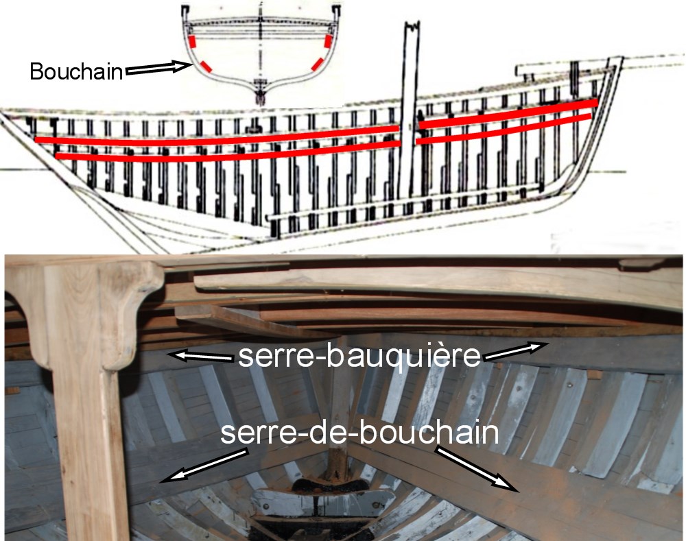 medias/images/plan de coque/c7 serre.jpg